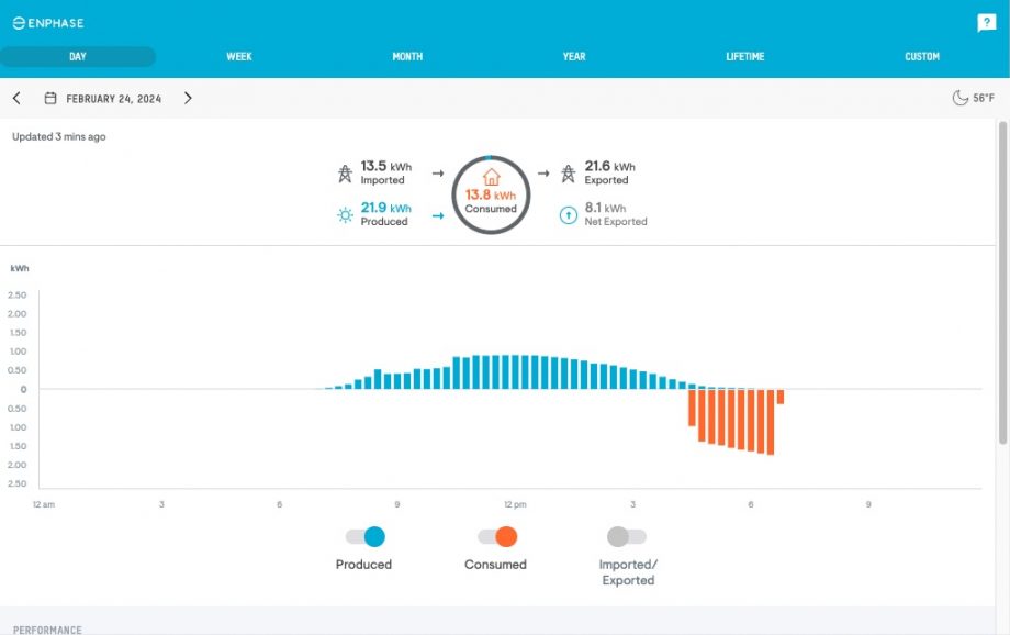 Pool Heat Pumps Use More Energy As Pool Temperature Rises Florida Solar Design Group